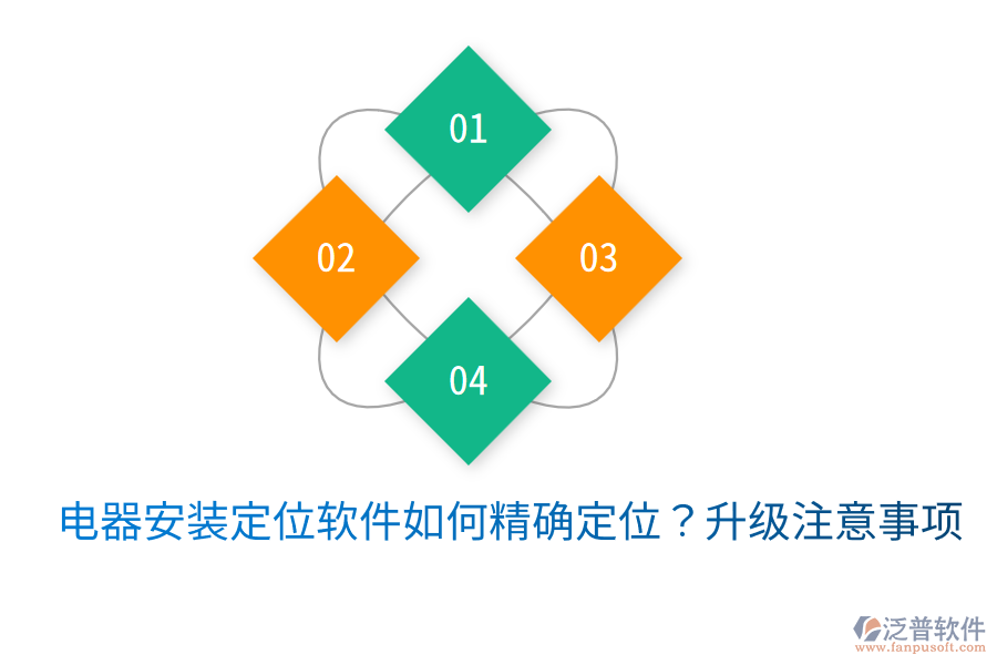  電器安裝定位軟件如何精確定位？升級注意事項