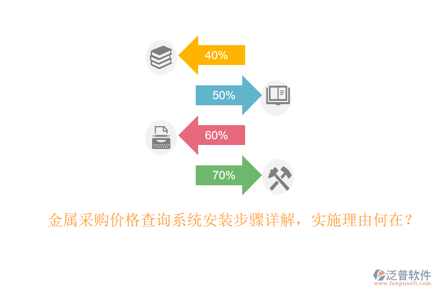 金屬采購價格查詢系統(tǒng)安裝步驟詳解，實施理由何在？