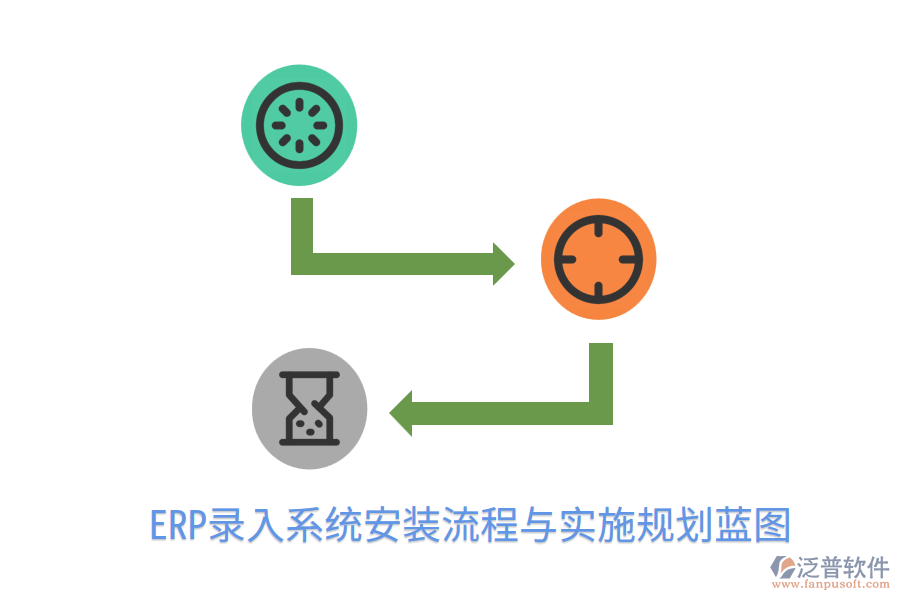  ERP錄入系統(tǒng)安裝流程與實(shí)施規(guī)劃藍(lán)圖