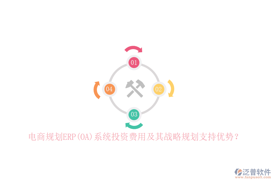 電商規(guī)劃ERP(OA)系統(tǒng)投資費用及其戰(zhàn)略規(guī)劃支持優(yōu)勢？