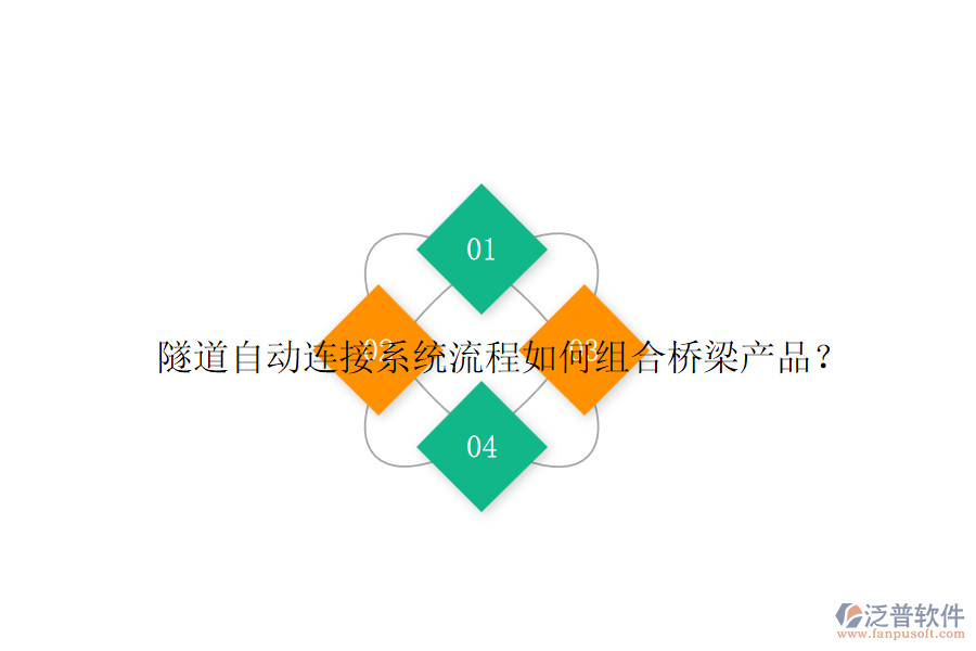 隧道自動連接系統(tǒng)流程如何組合橋梁產(chǎn)品？