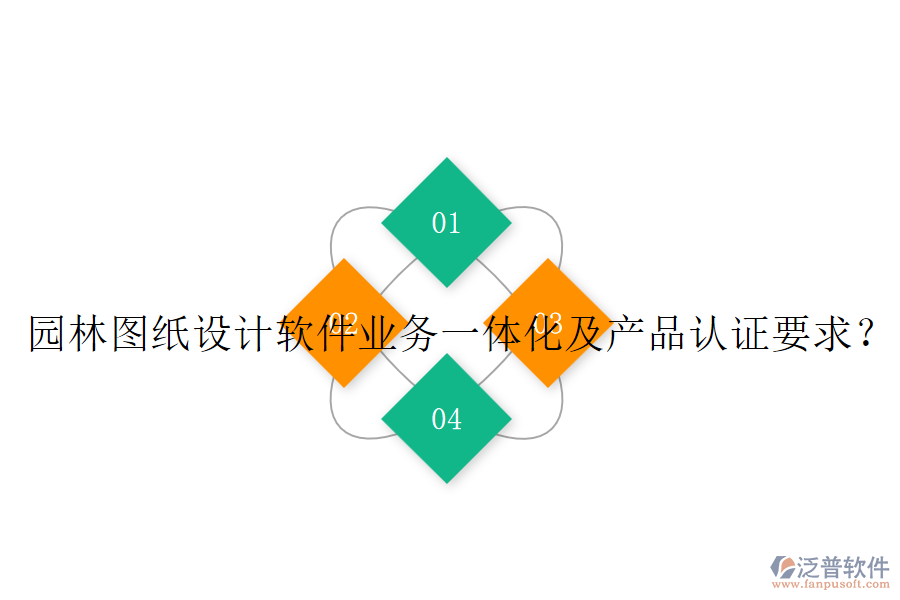 園林圖紙?jiān)O(shè)計(jì)軟件業(yè)務(wù)一體化及產(chǎn)品認(rèn)證要求？