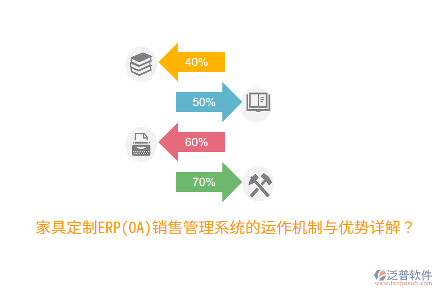 家具定制ERP(OA)銷售管理系統(tǒng)的運作機制與優(yōu)勢詳解？