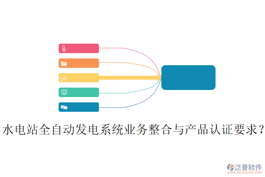 水電站全自動發(fā)電系統(tǒng)業(yè)務整合與產(chǎn)品認證要求？