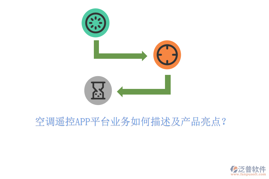 空調(diào)遙控APP平臺(tái)業(yè)務(wù)如何描述及產(chǎn)品亮點(diǎn)？