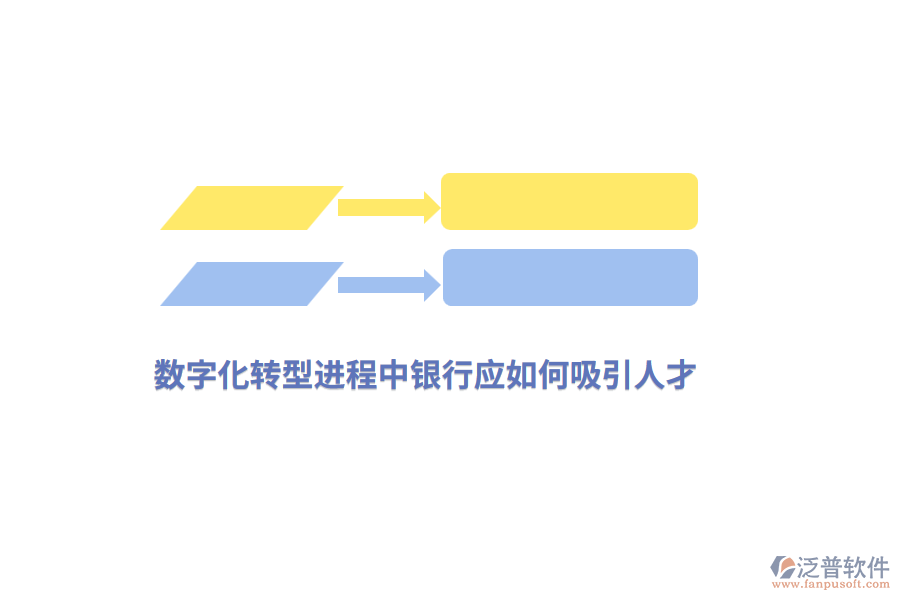 數(shù)字化轉型進程中銀行應如何吸引人才？