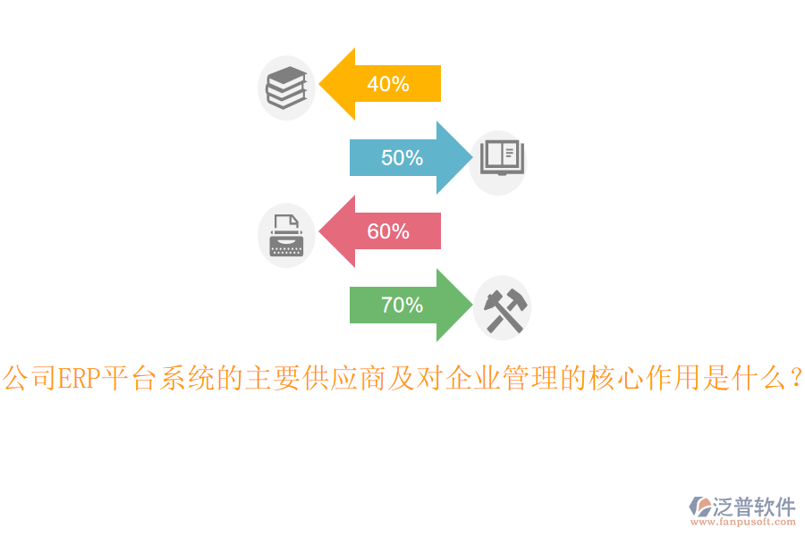 公司ERP平臺(tái)系統(tǒng)的主要供應(yīng)商及對企業(yè)管理的核心作用是什么？