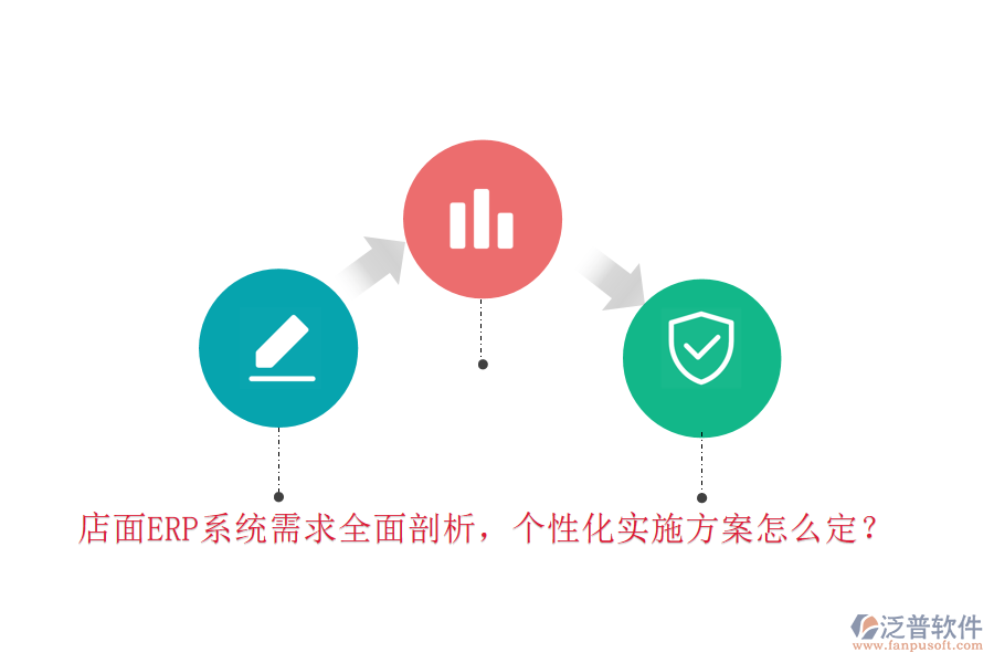 店面ERP系統(tǒng)需求全面剖析，個(gè)性化實(shí)施方案怎么定？