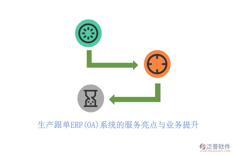 生產(chǎn)跟單ERP(OA)系統(tǒng)的服務(wù)亮點(diǎn)與業(yè)務(wù)提升