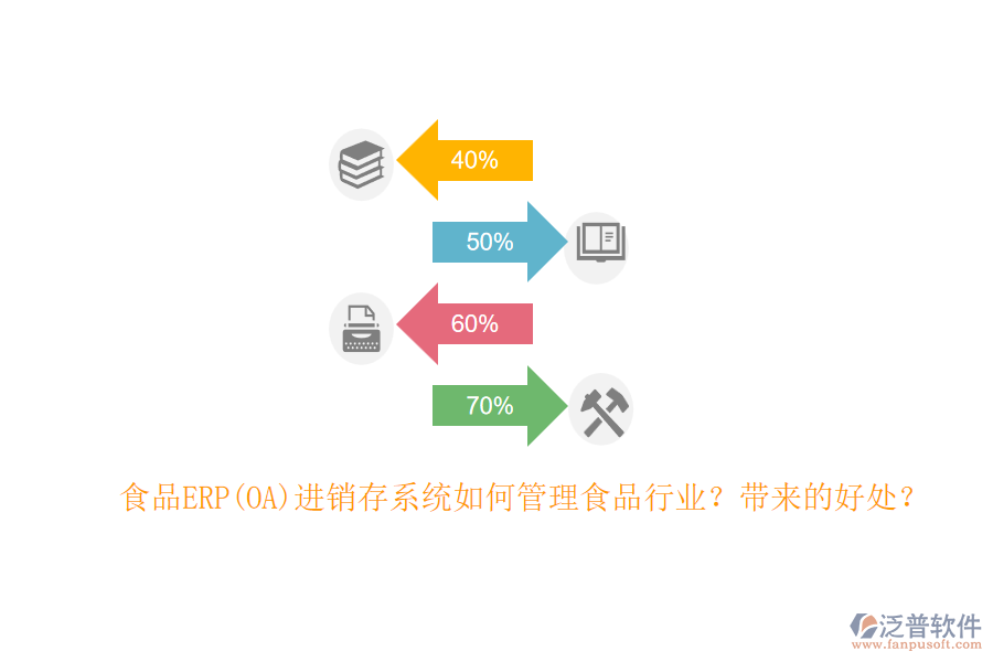 食品ERP(OA)進(jìn)銷存系統(tǒng)如何管理食品行業(yè)？帶來(lái)的好處？