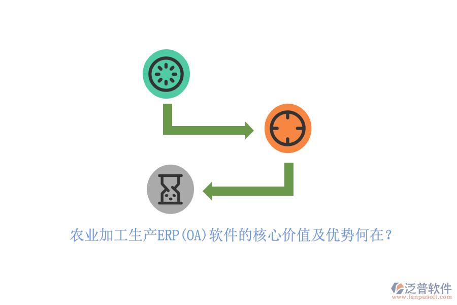 農(nóng)業(yè)加工生產(chǎn)ERP(OA)軟件的核心價(jià)值及優(yōu)勢(shì)何在？