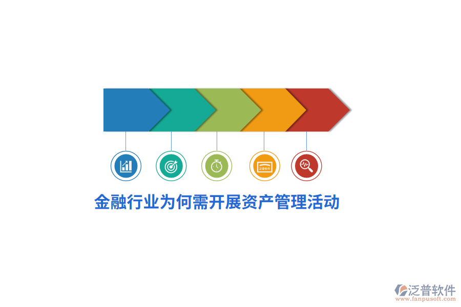 金融行業(yè)為何需開展資產(chǎn)管理活動？