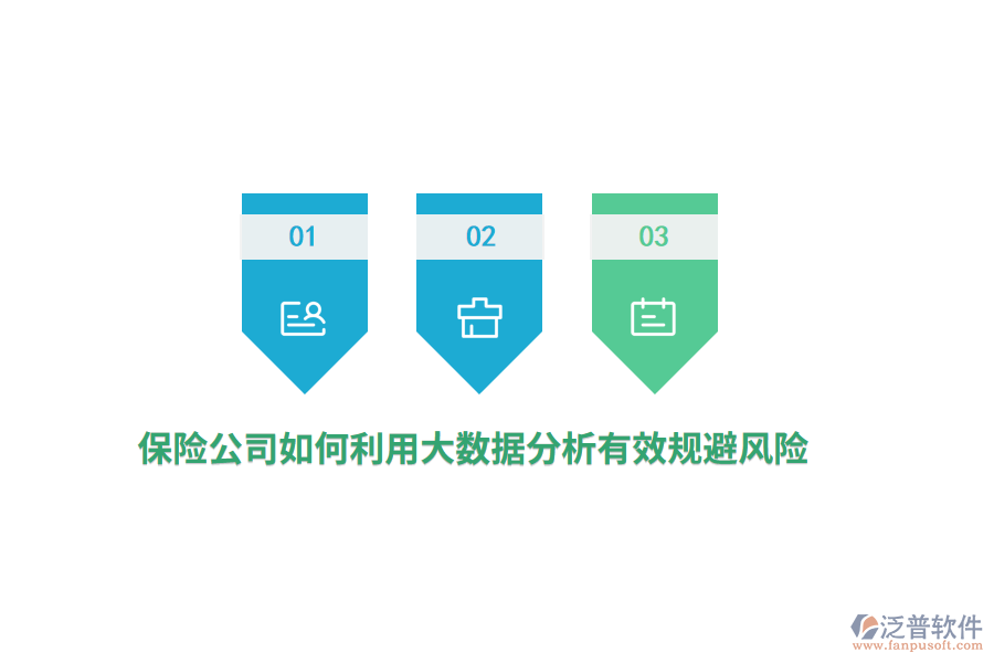 保險公司如何利用大數(shù)據(jù)分析有效規(guī)避風(fēng)險？