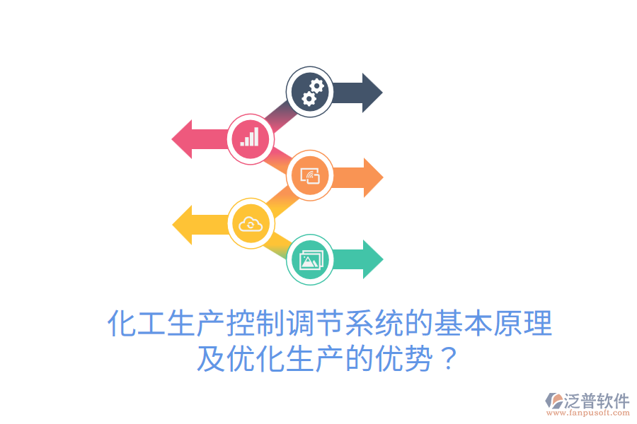 化工生產(chǎn)控制調(diào)節(jié)系統(tǒng)的基本原理及優(yōu)化生產(chǎn)的優(yōu)勢(shì)？