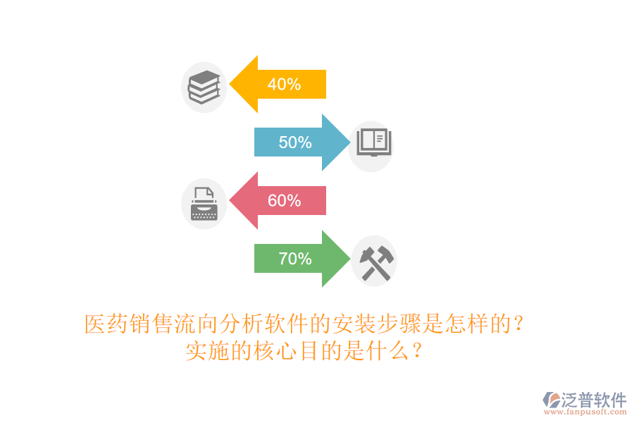 醫(yī)藥銷售流向分析軟件的安裝步驟是怎樣的？實施的核心目的是什么？