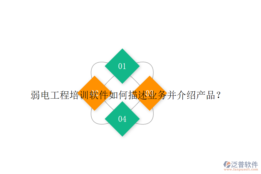 弱電工程培訓軟件如何描述業(yè)務(wù)并介紹產(chǎn)品？