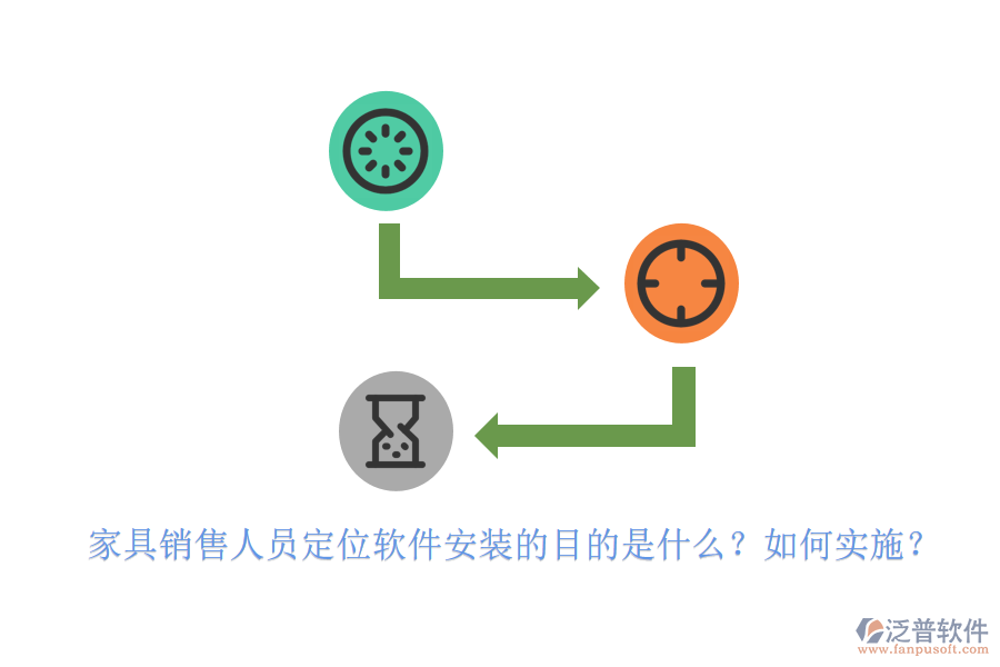 家具銷售人員定位軟件安裝的目的是什么？如何實施？