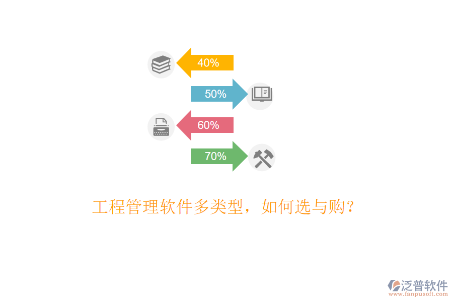 工程管理軟件多類型，如何選與購(gòu)？