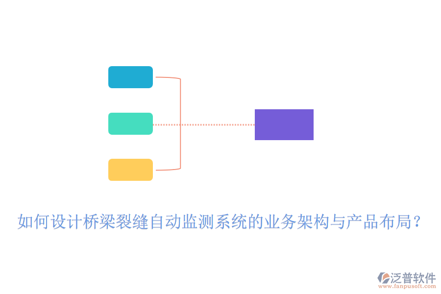 如何設(shè)計(jì)橋梁裂縫自動(dòng)監(jiān)測系統(tǒng)的業(yè)務(wù)架構(gòu)與產(chǎn)品布局？