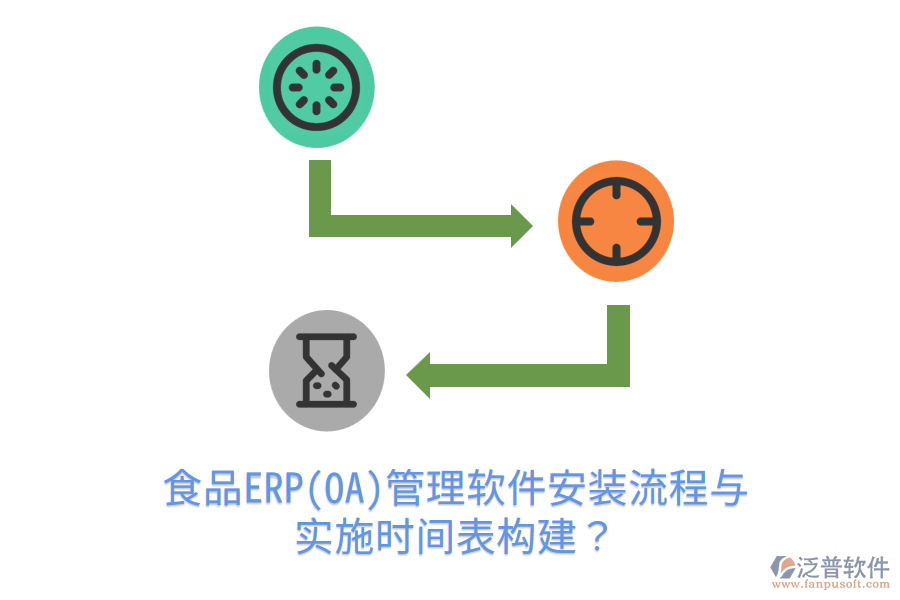 食品ERP(OA)管理軟件安裝流程與實施時間表構建？