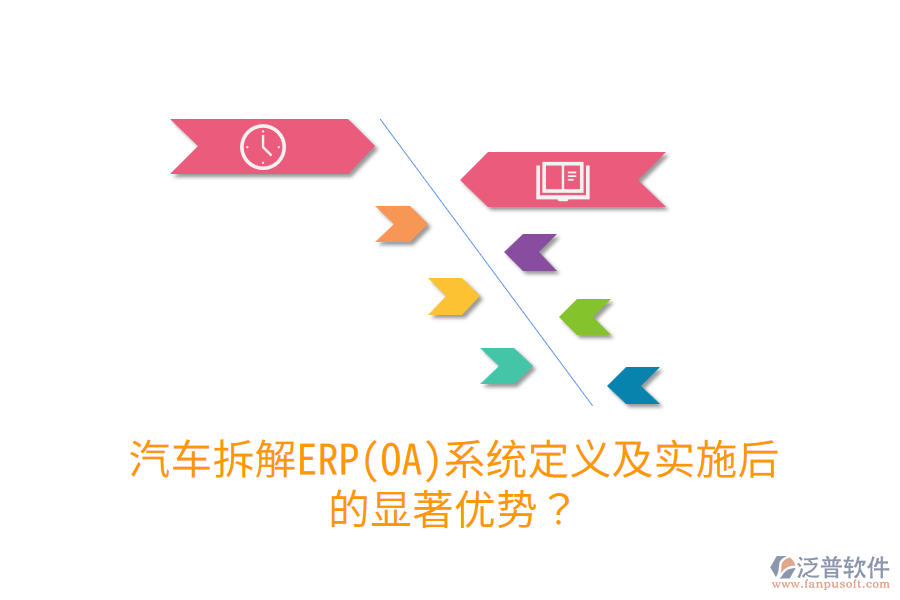 汽車拆解ERP(OA)系統(tǒng)定義及實(shí)施后的顯著優(yōu)勢？