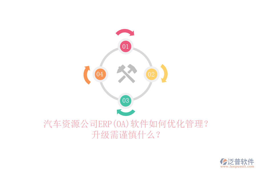 汽車資源公司ERP(OA)軟件如何優(yōu)化管理？升級(jí)需謹(jǐn)慎什么？