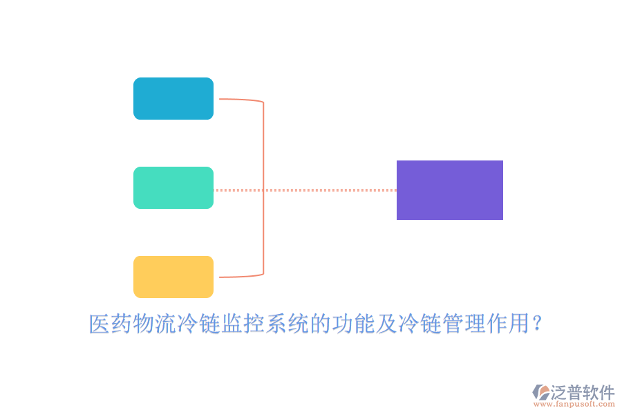 醫(yī)藥物流冷鏈監(jiān)控系統(tǒng)的功能及冷鏈管理作用？