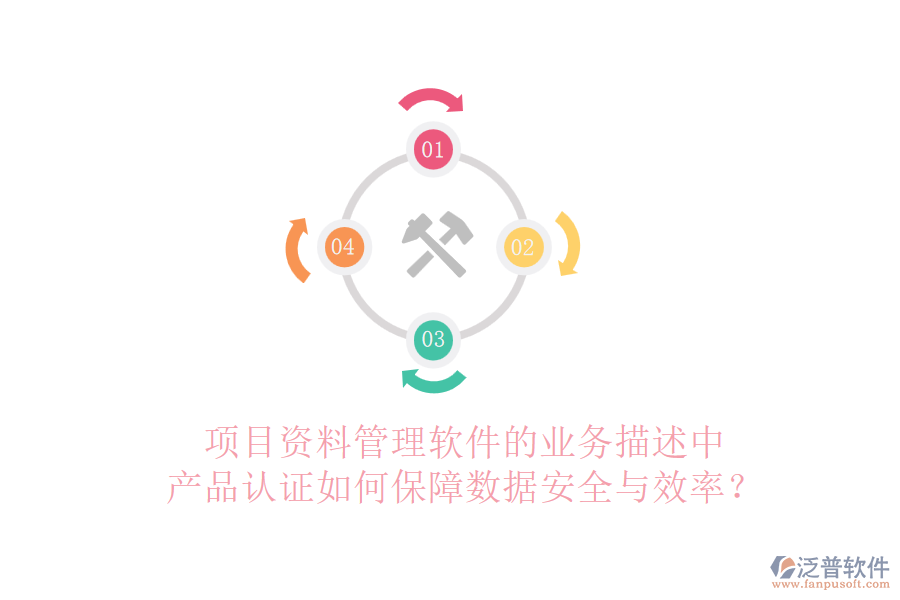 項(xiàng)目資料管理軟件的業(yè)務(wù)描述中，產(chǎn)品認(rèn)證如何保障數(shù)據(jù)安全與效率？