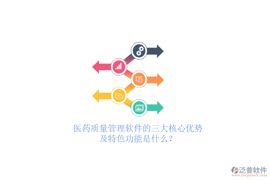 醫(yī)藥質(zhì)量管理軟件的三大核心優(yōu)勢及特色功能是什么？