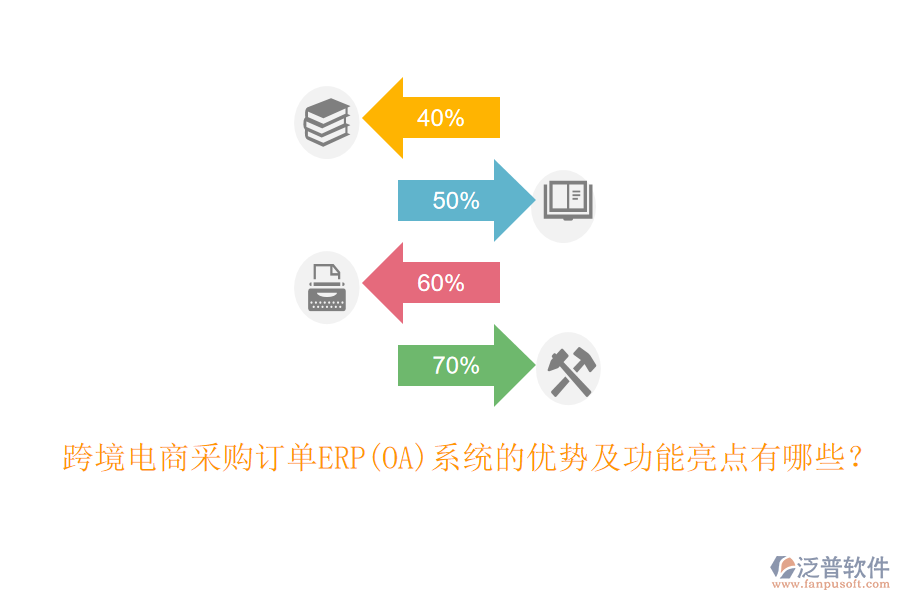 跨境電商采購(gòu)訂單ERP(OA)系統(tǒng)的優(yōu)勢(shì)及功能亮點(diǎn)有哪些？