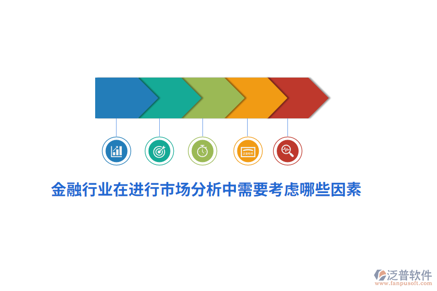 金融行業(yè)在進行市場分析中需要考慮哪些因素？