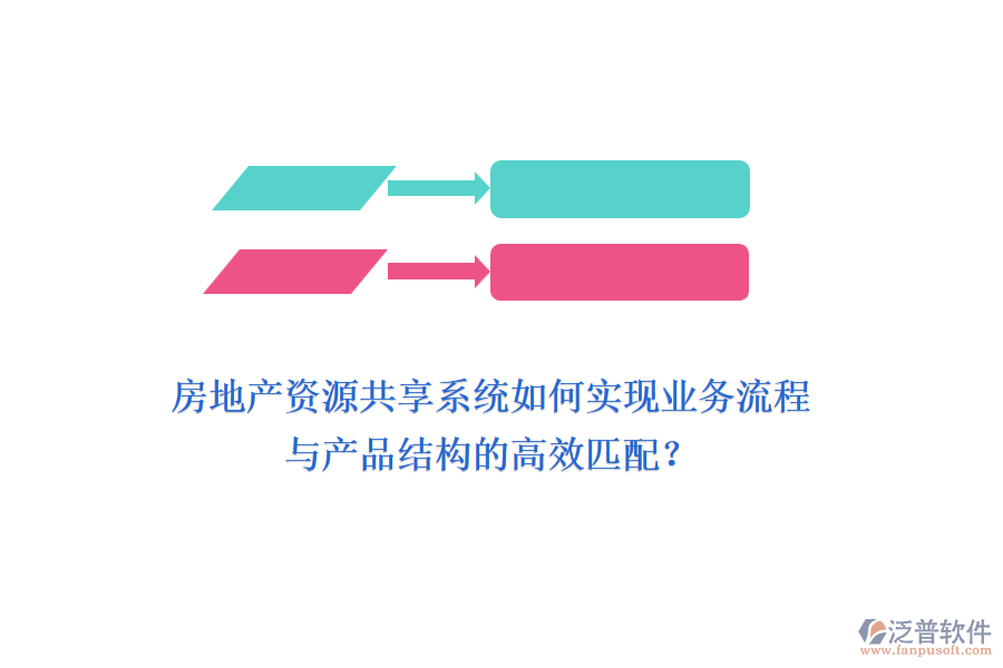 房地產(chǎn)資源共享系統(tǒng)如何實(shí)現(xiàn)業(yè)務(wù)流程與產(chǎn)品結(jié)構(gòu)的高效匹配？