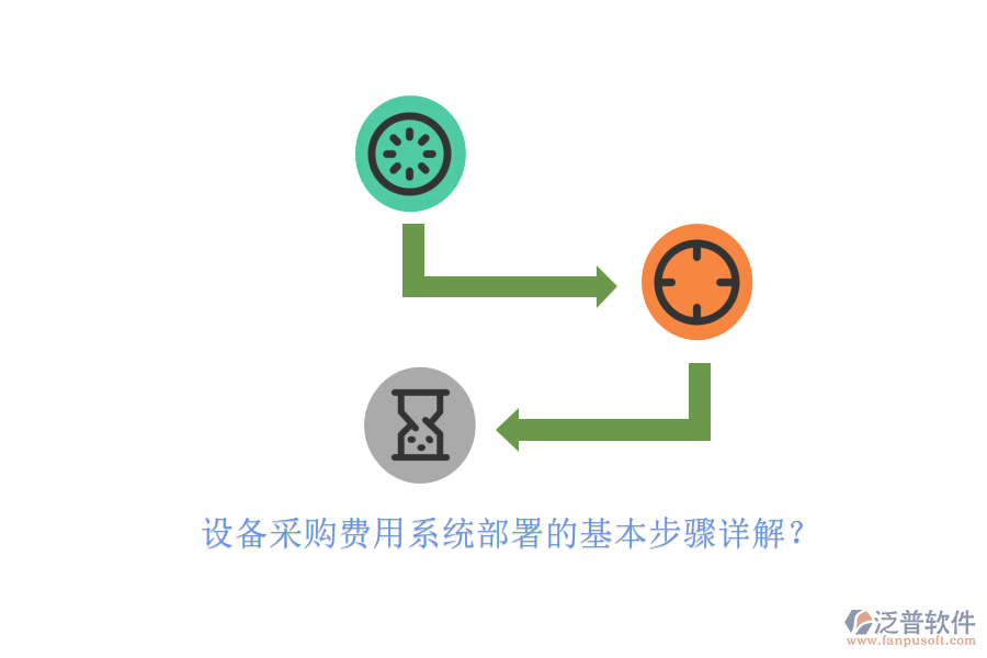 設(shè)備采購費(fèi)用系統(tǒng)部署的基本步驟詳解？