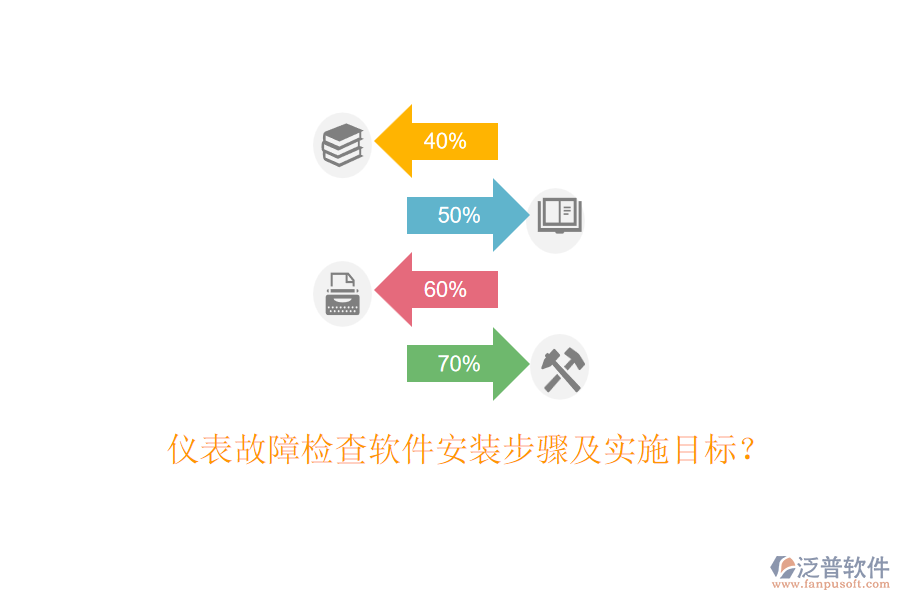 儀表故障檢查軟件安裝步驟及實施目標(biāo)？