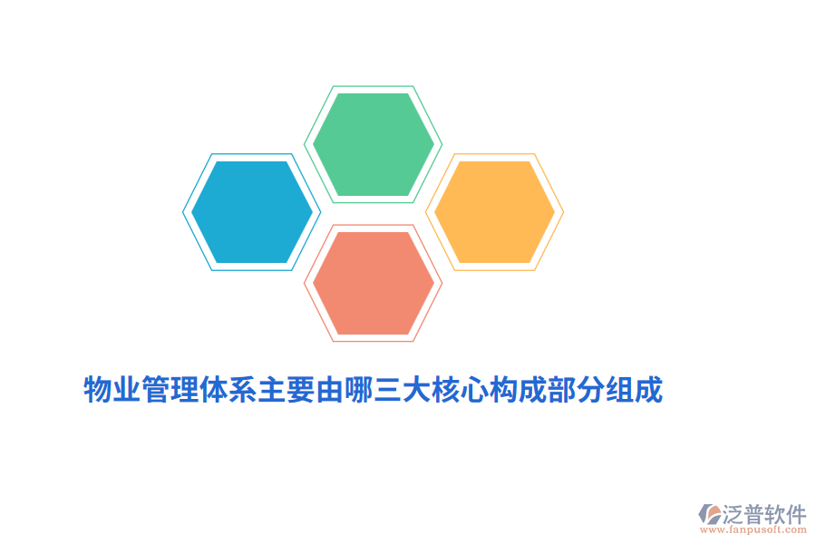 物業(yè)管理體系主要由哪三大核心構(gòu)成部分組成？