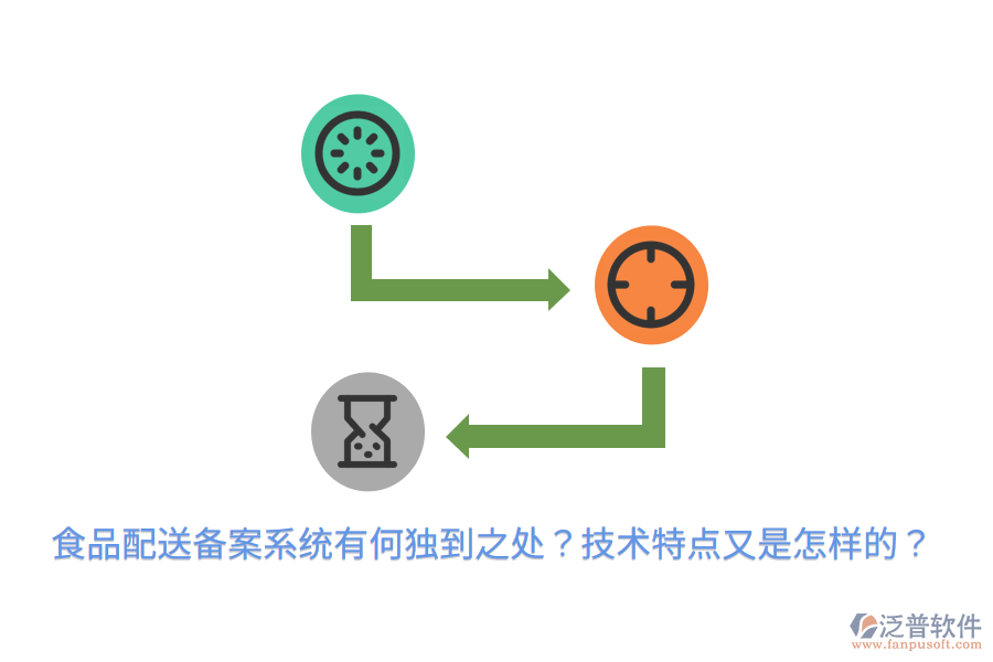 食品配送備案系統(tǒng)有何獨(dú)到之處？技術(shù)特點(diǎn)又是怎樣的？