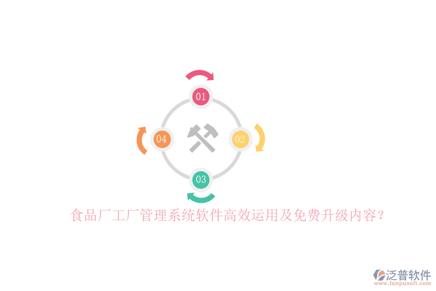食品廠工廠管理系統(tǒng)軟件高效運(yùn)用及免費(fèi)升級(jí)內(nèi)容？