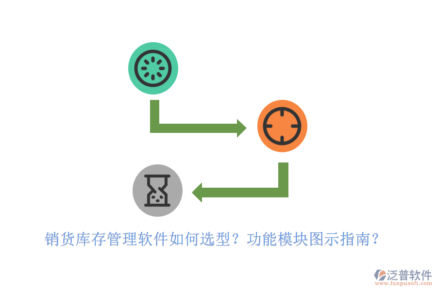銷貨庫存管理軟件如何選型？功能模塊圖示指南？