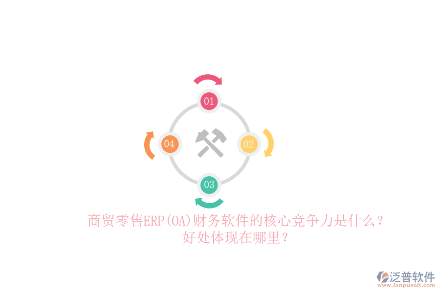 商貿(mào)零售ERP(OA)財(cái)務(wù)軟件的核心競爭力是什么？好處體現(xiàn)在哪里？