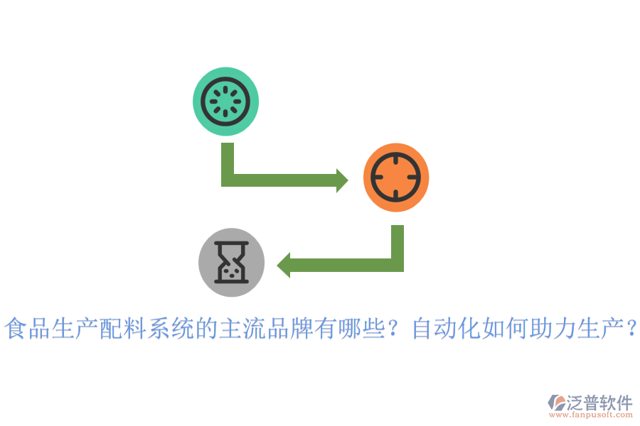 食品生產(chǎn)配料系統(tǒng)的主流品牌有哪些？自動化如何助力生產(chǎn)？