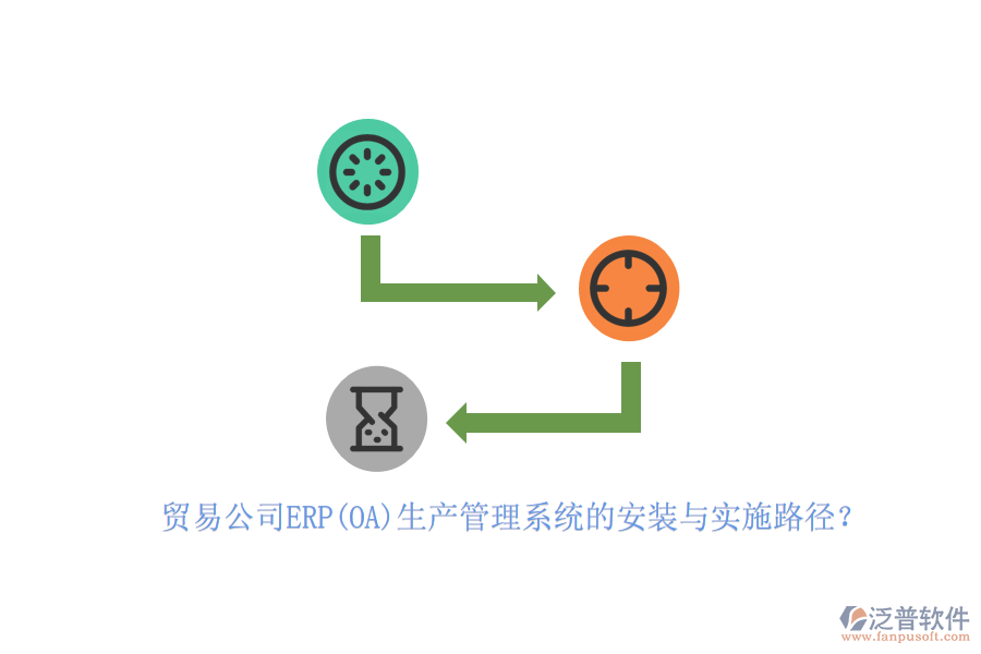 貿(mào)易公司ERP(OA)生產(chǎn)管理系統(tǒng)的安裝與實(shí)施路徑？