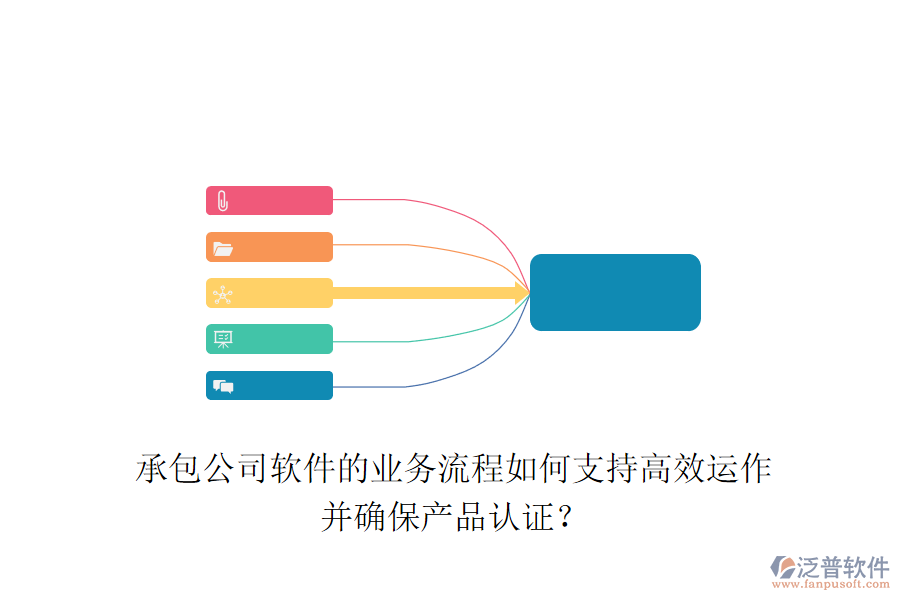 承包公司軟件的業(yè)務(wù)流程如何支持高效運(yùn)作并確保產(chǎn)品認(rèn)證？