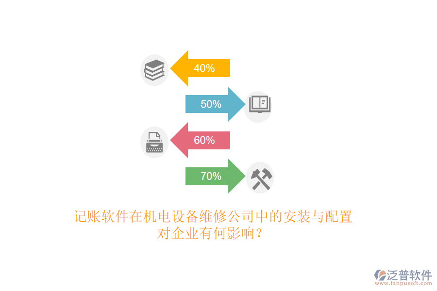 記賬軟件在機電設(shè)備維修公司中的安裝與配置，對企業(yè)有何影響？