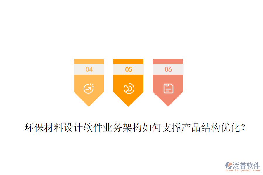 環(huán)保材料設計軟件業(yè)務架構如何支撐產(chǎn)品結構優(yōu)化？