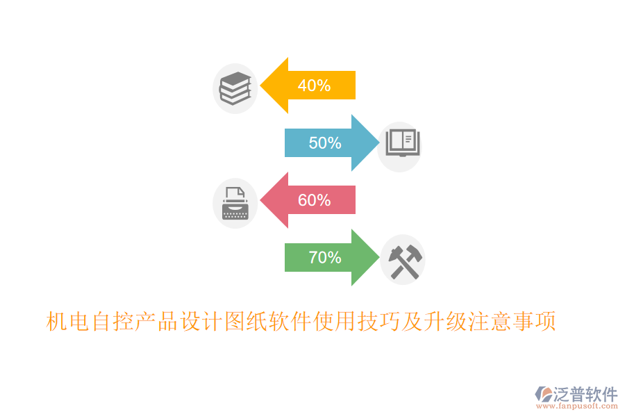 機(jī)電自控產(chǎn)品設(shè)計(jì)圖紙軟件使用技巧及升級注意事項(xiàng)