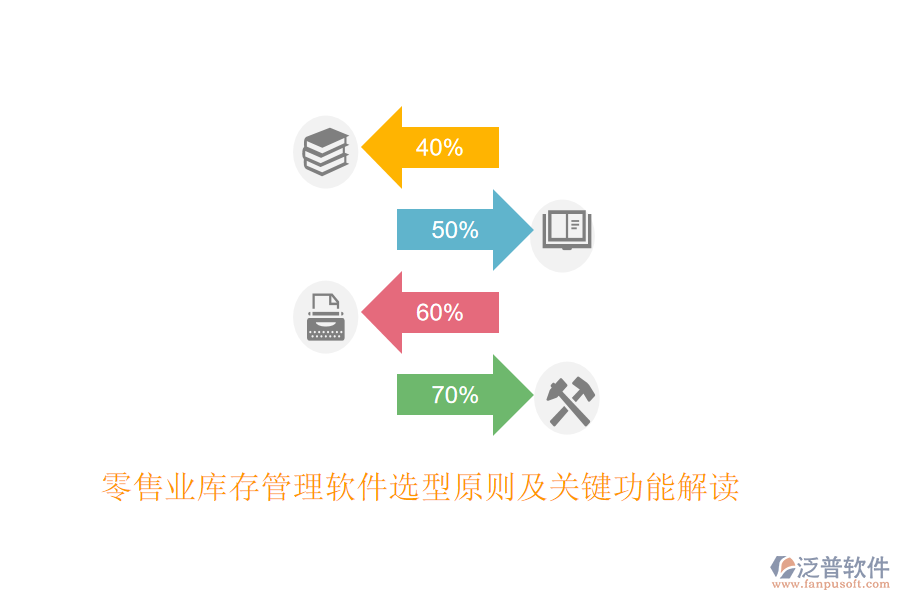 零售業(yè)庫存管理軟件選型原則及關(guān)鍵功能解讀