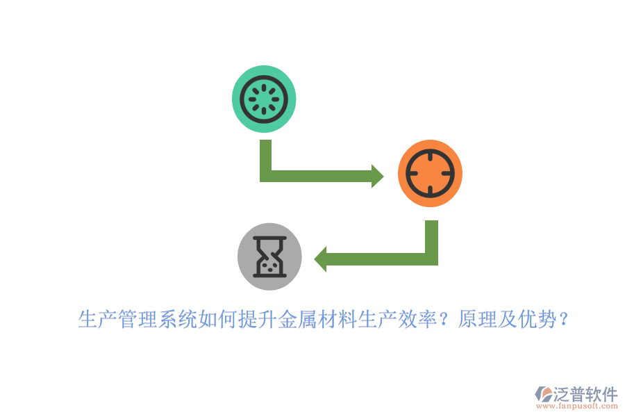 生產(chǎn)管理系統(tǒng)如何提升金屬材料生產(chǎn)效率？原理及優(yōu)勢？