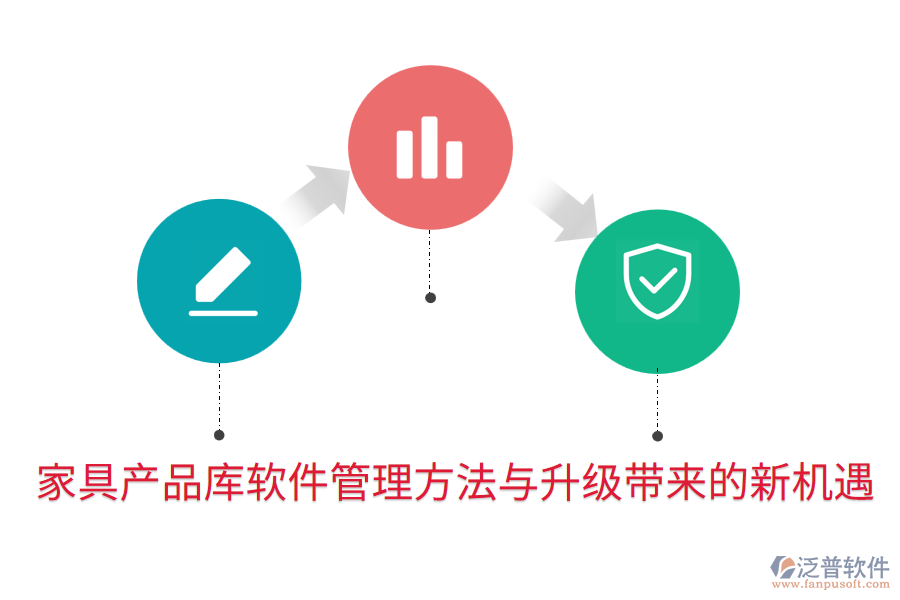 家具產(chǎn)品庫軟件管理方法與升級帶來的新機遇