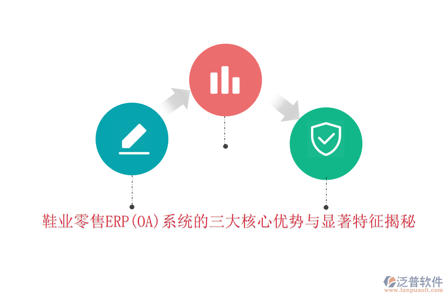 鞋業(yè)零售ERP(OA)系統(tǒng)的三大核心優(yōu)勢與顯著特征揭秘