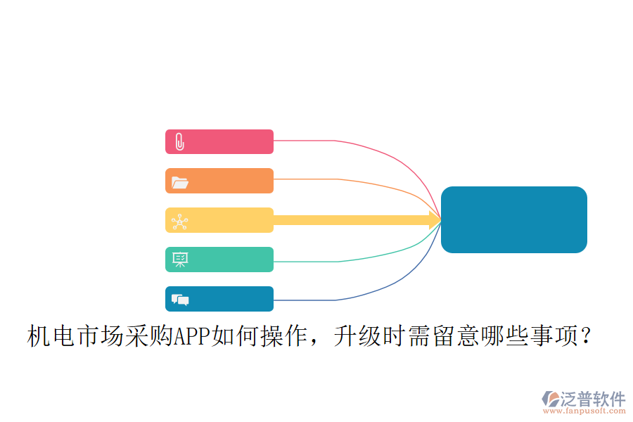 機(jī)電市場采購APP如何操作，升級時需留意哪些事項？